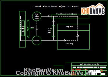 hệ thống làm mát,động cơ làm mát,động cơ D226B- 4D,Đồ án khảo sát hệ thống