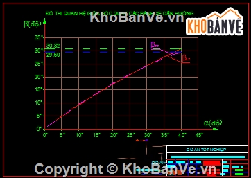 Đồ án hệ thống lái,hệ thống lái xe,Đồ án