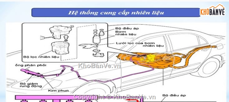 hệ thống phun xăng,đồ án hệ thống phun xăng,hệ thống phun xăng file cad