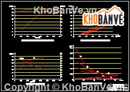 Đồ án,đồ án thiết kế,đồ án ô tô