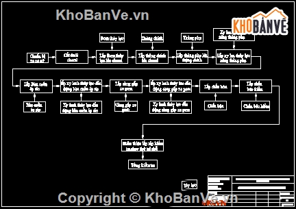 thiết kế quy trình,thiết kế tổng thể,thiết kế xe,Đồ án