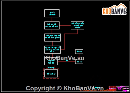 thiết kế trung tâm,thiết kế xe,Đồ án,sửa chữa