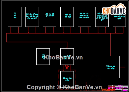 thiết kế trung tâm,thiết kế xe,Đồ án,sửa chữa