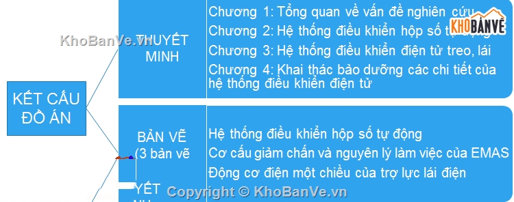 hệ thống điện,điều khiển,điện tử,Đồ án
