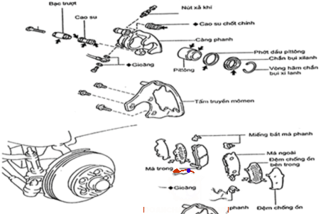 Đồ án phanh,Đồ án phanh abs,phanh xe hyundai