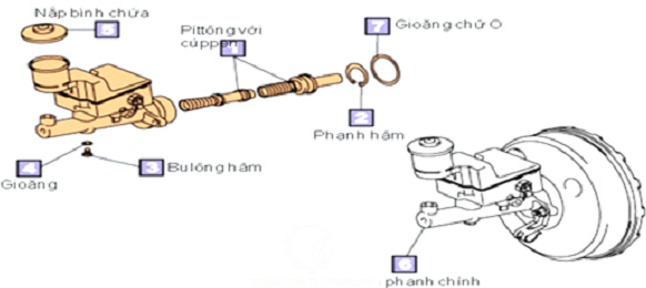 Đồ án phanh,Đồ án phanh abs,phanh xe hyundai