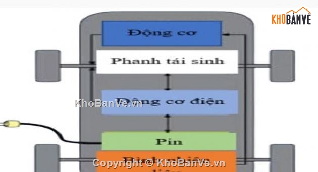 hệ thống phanh tái sinh,cad hệ thống phanh tái sinh,hệ thống phanh tái sinh cad