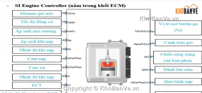 hệ thống phanh tái sinh,cad hệ thống phanh tái sinh,hệ thống phanh tái sinh cad