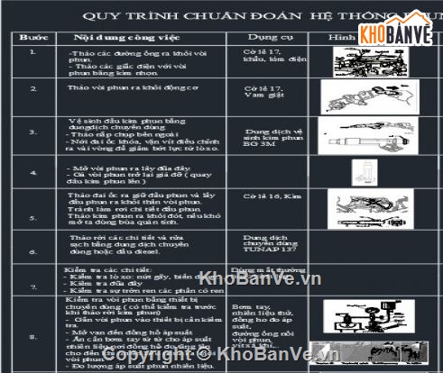 hệ thống điện,điện tử,xe điện,Đồ án