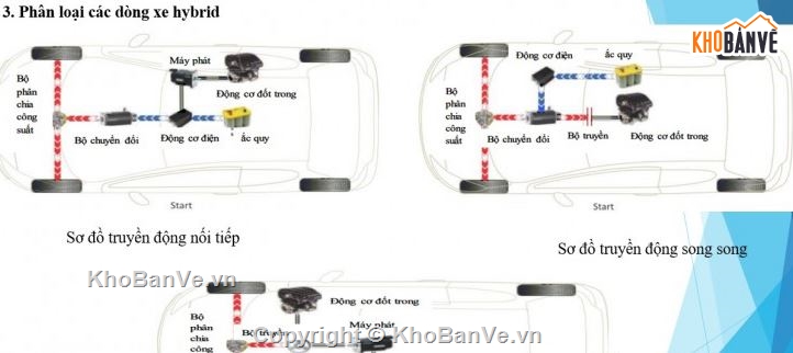 đồ án động lực xe hybrid,ứng dụng phần mềm Avl cruise,phần mềm Avl cruise