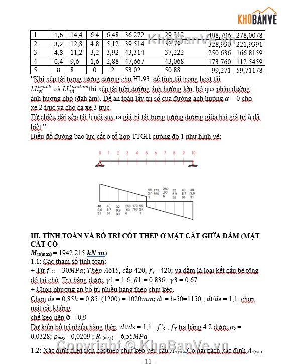 ĐỒ ÁN BÊ TÔNG CỐT THÉP,BÀI TẬP LỚN BÊ TÔNG CỐT THÉP,BÊ TÔNG CỐT THÉP TRƯỜNG GTVT