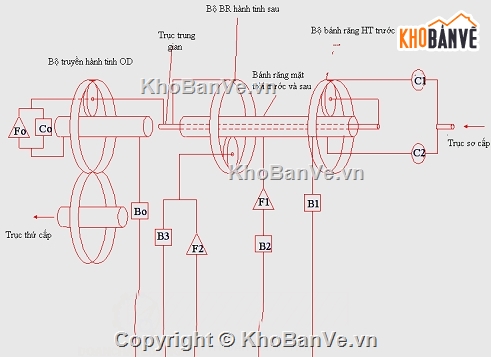 Luận văn,khai thác hộp số tự động,hộp số tự động
