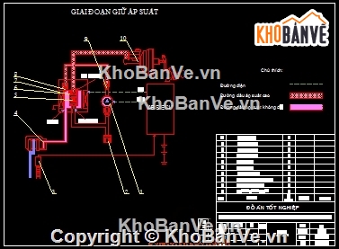 tính toán,Đồ án,khảo sát kiểm nghiệm hệ thống phanh,hệ thống ống khói