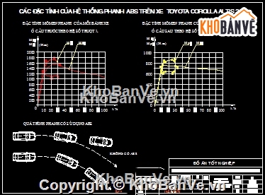 tính toán,Đồ án,khảo sát kiểm nghiệm hệ thống phanh,hệ thống ống khói