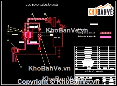 tính toán,Đồ án,khảo sát kiểm nghiệm hệ thống phanh,hệ thống ống khói