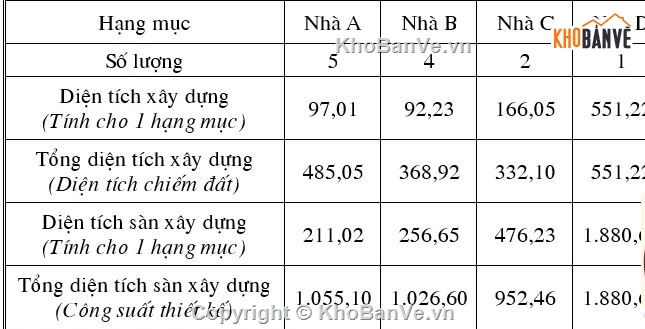 dự án xây dựng,Dự án đầu tư,Đồ án kinh tế xây dựng