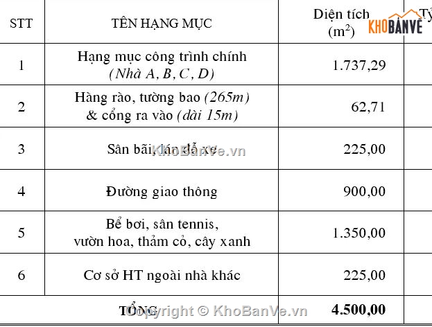 dự án xây dựng,Dự án đầu tư,Đồ án kinh tế xây dựng
