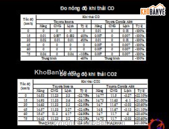 khí thải động cơ,ô nhiễm môi trường,giải pháp kỹ thuật,động cơ đốt trong
