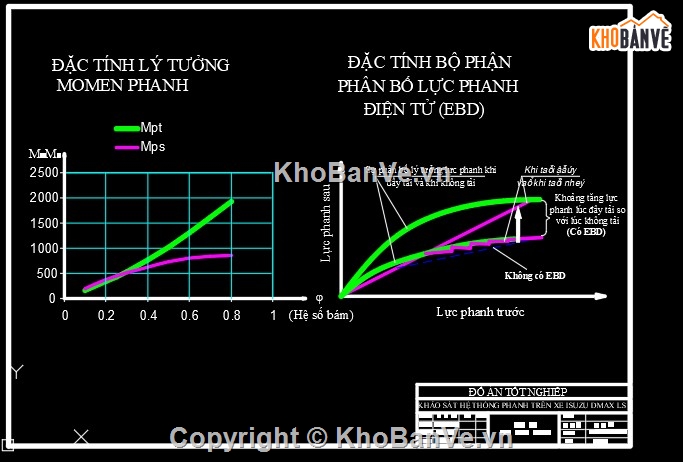 Đồ án thuyết minh xe,thiết kế xe,file cad hệ thống phanh xe,phanh xe ISUZU D-MAX LS