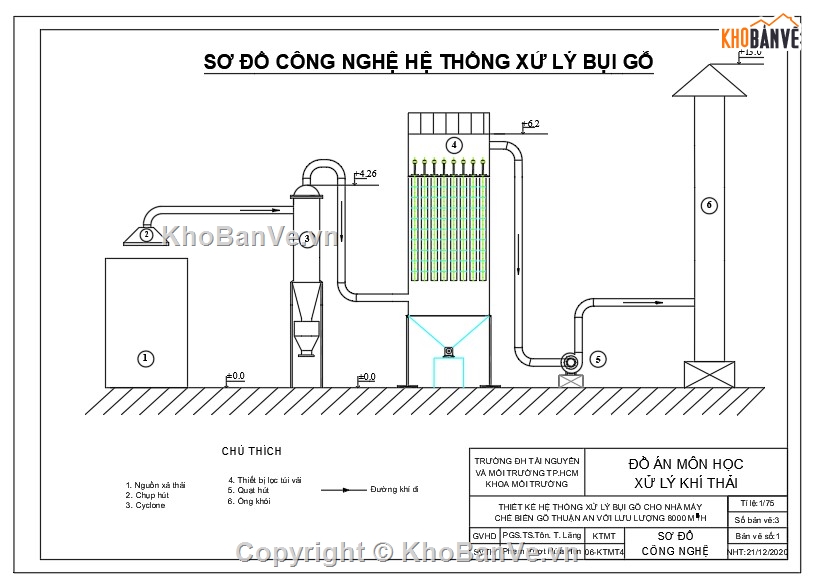 thuyết minh,nhà gỗ,Đồ án,nhà máy,thiết kế nhà máy,cad nhà máy