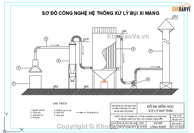 Đồ án thuyết minh,nhà ăn,thiết kế nhà ăn,thuyết minh,cad nhà,thiết kế nhà