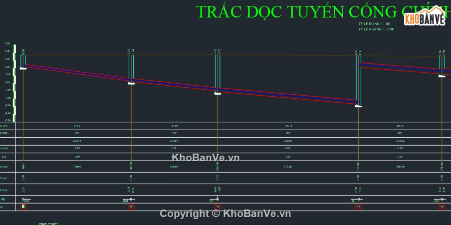 thuyết minh,Đồ án thuyết minh,bản vẽ nước,thoát nước dọc,Thiết kế thoát nước