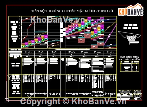 thuyết minh,đường,Đồ án,Đồ án thuyết minh,file cad đường,thuyết minh thiết kế