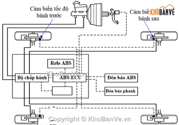 Đồ án phanh,Đồ án bàn động,Đồ án chuyên đề