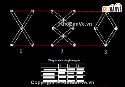 thiết kế xe chuyên dụng,vận chuyển biển báo giao thông,kỹ thuật cơ khí ô tô,thi công và bảo trì đường bộ