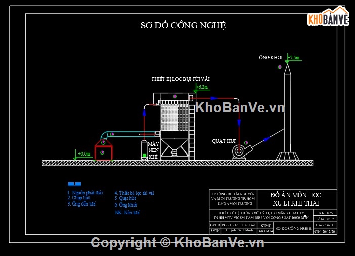 Đồ án,xử lý khí thải,xử lý thiếu khí,Đồ án thép,Đồ án TTTM,xử lý nước