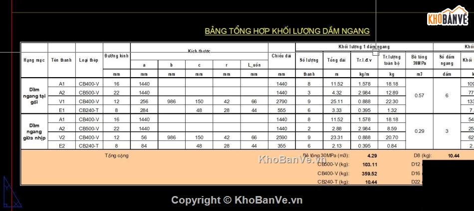 cầu dầm,Bản vẽ dầm,Bản vẽ dầm I