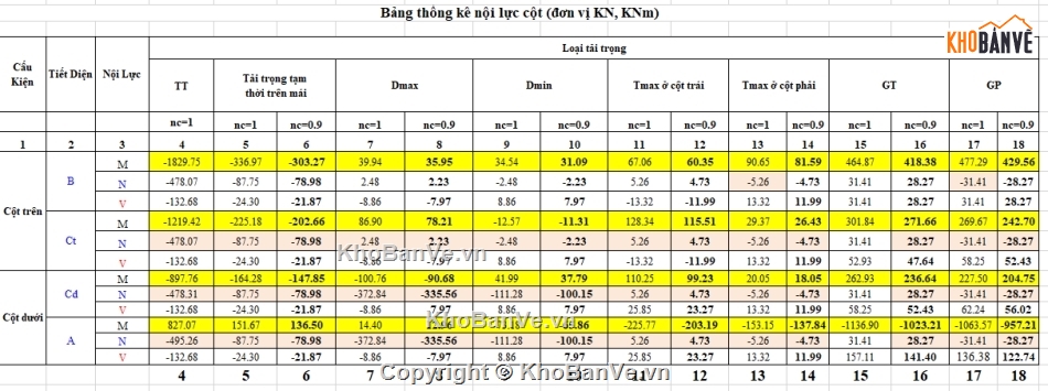 thép,đồ án xây dựng,tính toán