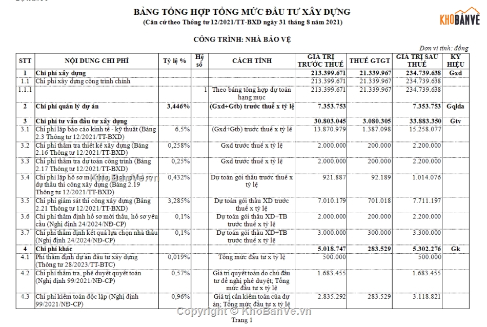 bản vẽ nhà bảo vệ,File cad,nhà bảo vệ,mẫu bản vẽ trường học,mẫu bản vẽ trụ sở cơ quan,dự toán trường học