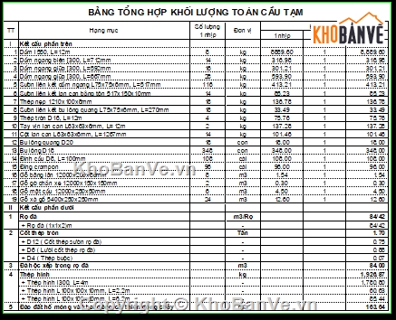 thiết kế cầu,thiết kế cầu tạm,khổ cầu 12m