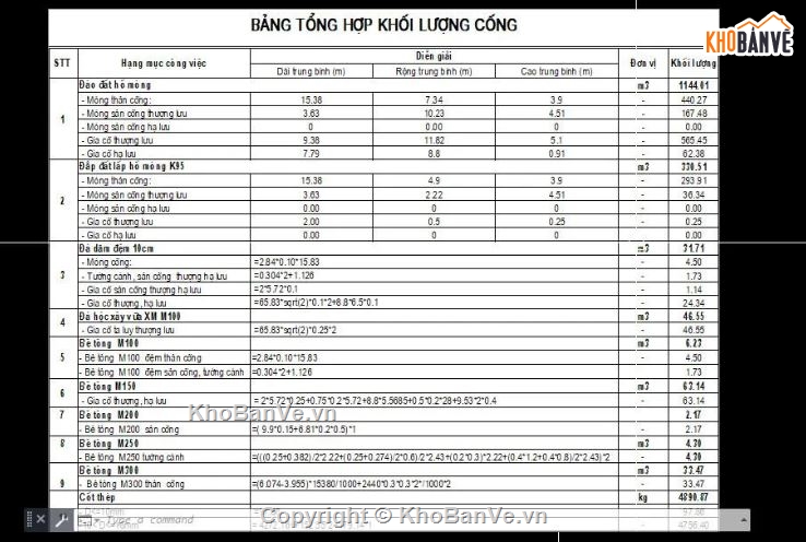 bản vẽ cống bản,bản vẽ cống,file cad cống hộp