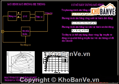 truyền thống,Đồ án ô ô tô,Đồ án