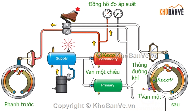 Đồ án phanh,phanh ô tô,Đồ án phanh abs