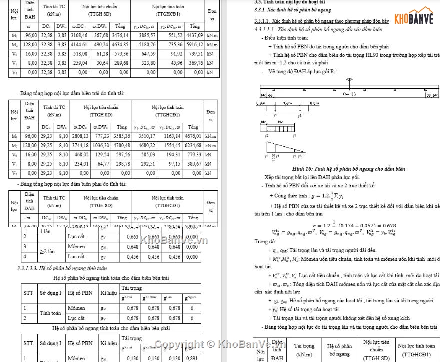 Đồ án thép,Bê tông cốt thép I 33,Dầm T 33m,Dầm I 33 m căng sau