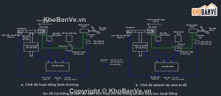 hệ thống điều khiển ô tô,hệ thống điều khiển ô tô toyota,hệ thống điều khiển