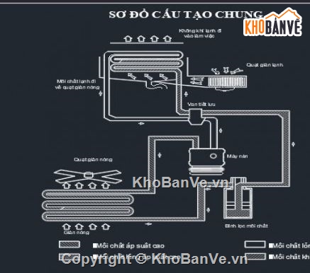 hệ thống điều hòa,hệ thống điều hòa không khí,điều hòa không khí