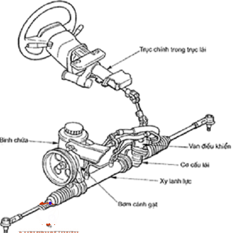 Đồ án hệ thống lái,hệ thống lái,hệ thống lái ô tô uaz-31512