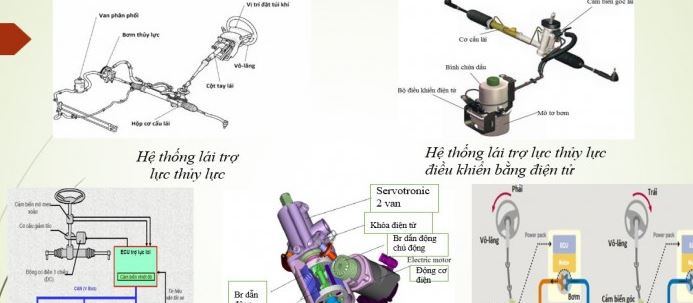 Đồ án hệ thống lái,hệ thống lái xe,đồ án hệ thống lái xe