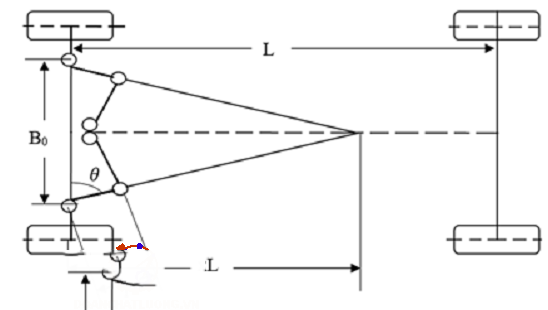 Đồ án hệ thống lái,hệ thống lái xe,hệ thống lái