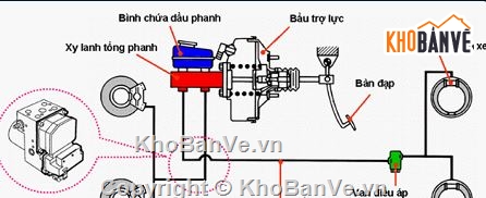 Đồ án phanh,phanh ô tô,hệ thống phanh ô tô