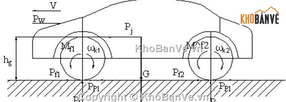 Đồ án phanh,phanh ô tô,hệ thống phanh ô tô