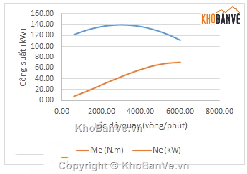truyền thống,Đồ án khai thác hệ thống,hệ thống truyền lực thủy cơ