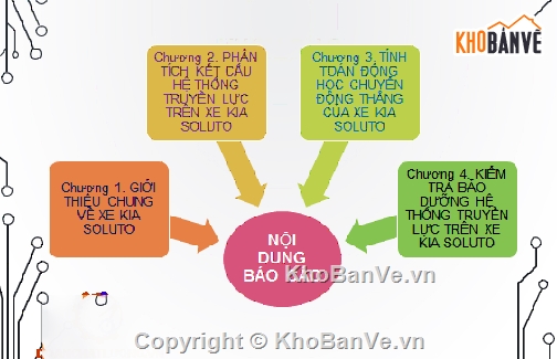 truyền thống,Đồ án khai thác hệ thống,hệ thống truyền lực thủy cơ