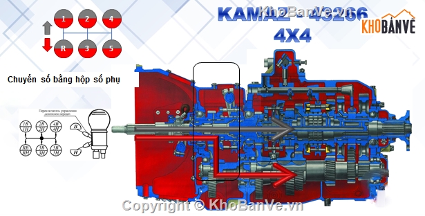 hệ thống truyền lực,truyền lực xe ô tô,hệ thống xe