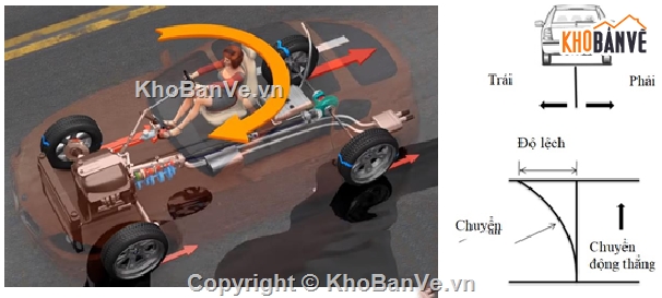 Đồ án,ô tô,đồ án ô tô