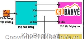 đồ án ô tô,khảo sát doa động ô tô,dao động ô tô quân sự